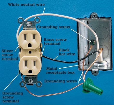 run ground wire to metal outlet box|wiring a receptacle metal box.